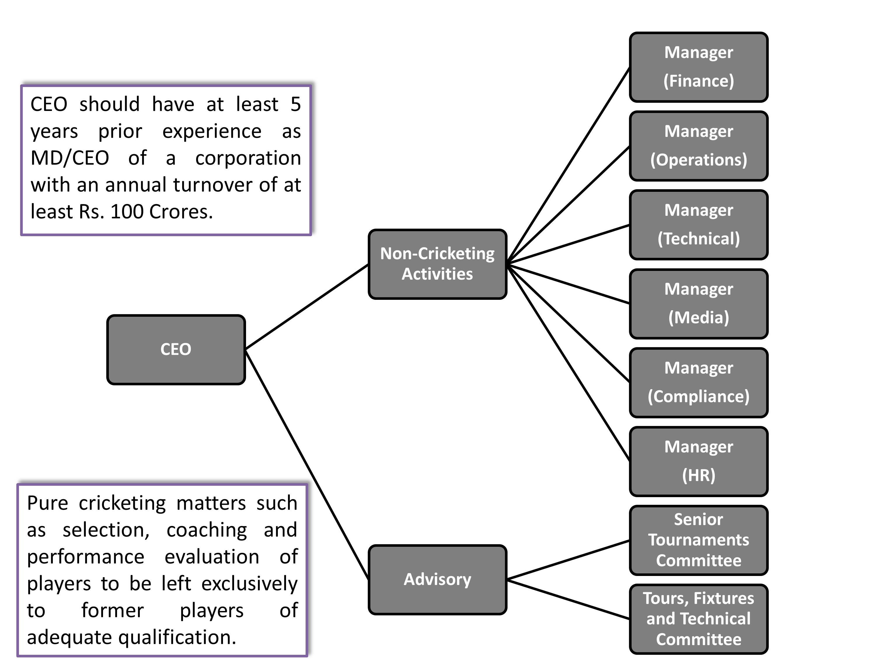 BCCI Figure 4